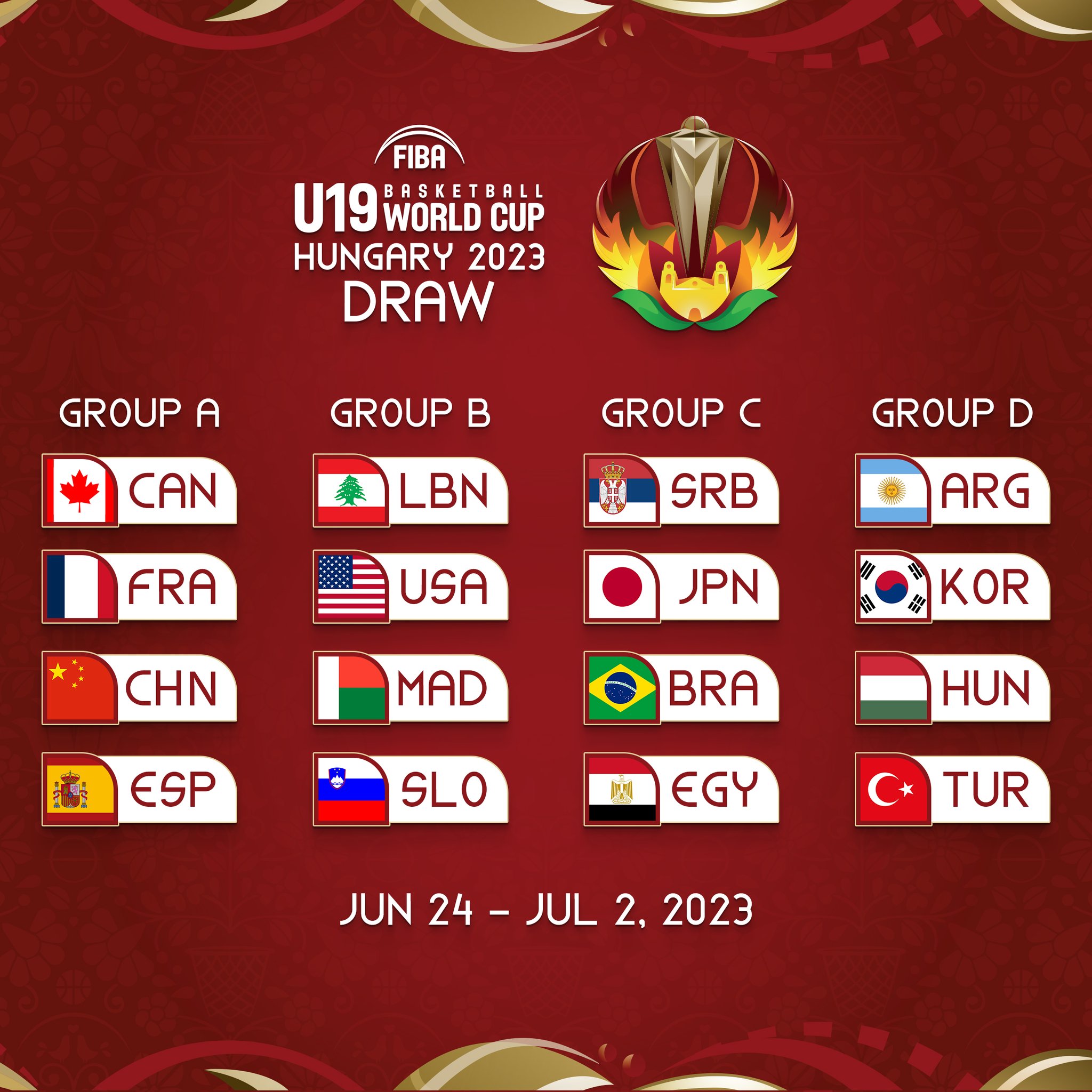 Confirmados los grupos para el Mundial U19 masculino