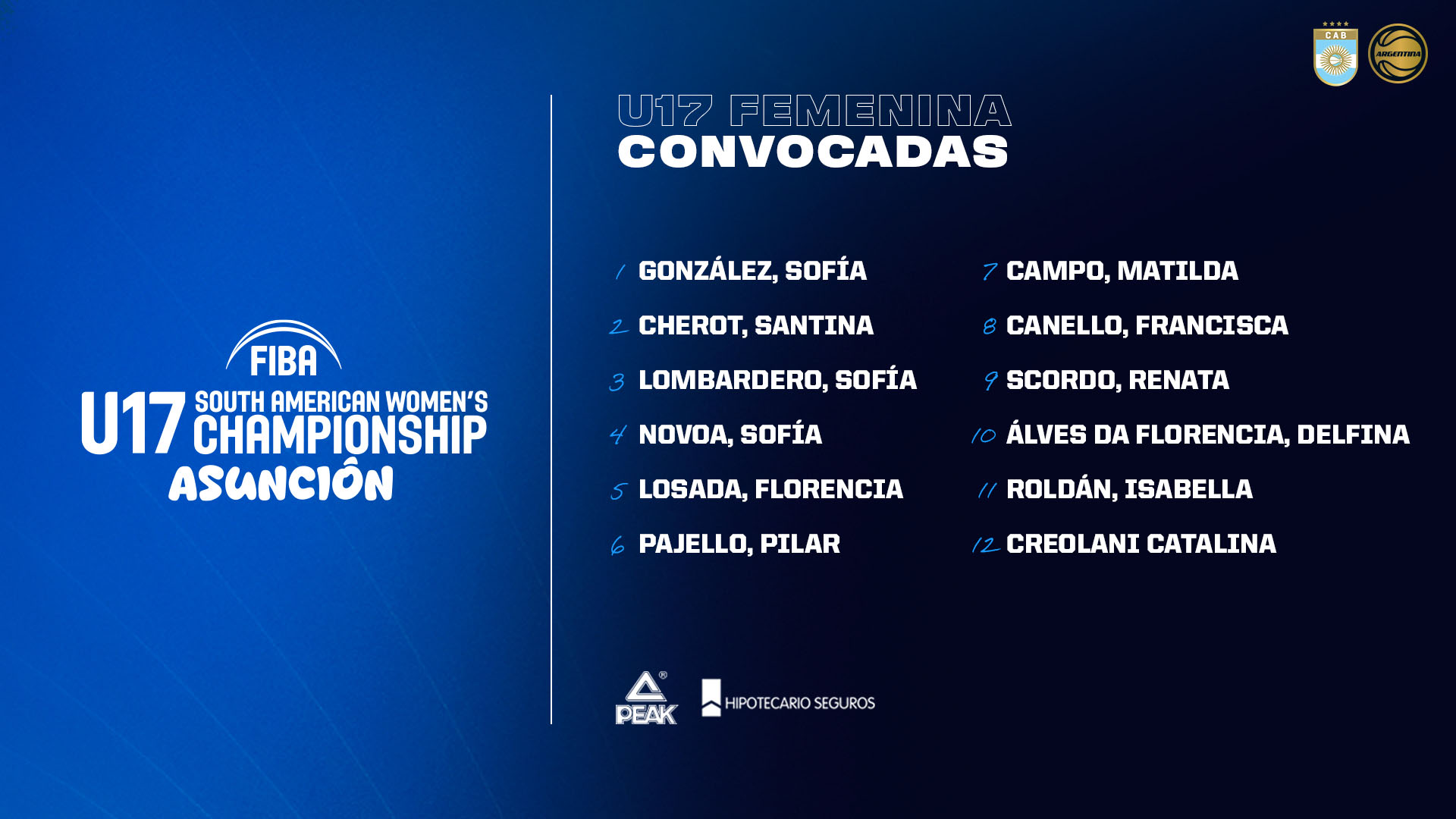La Selección Femenina confirmó su plantel para el Sudamericano U17
