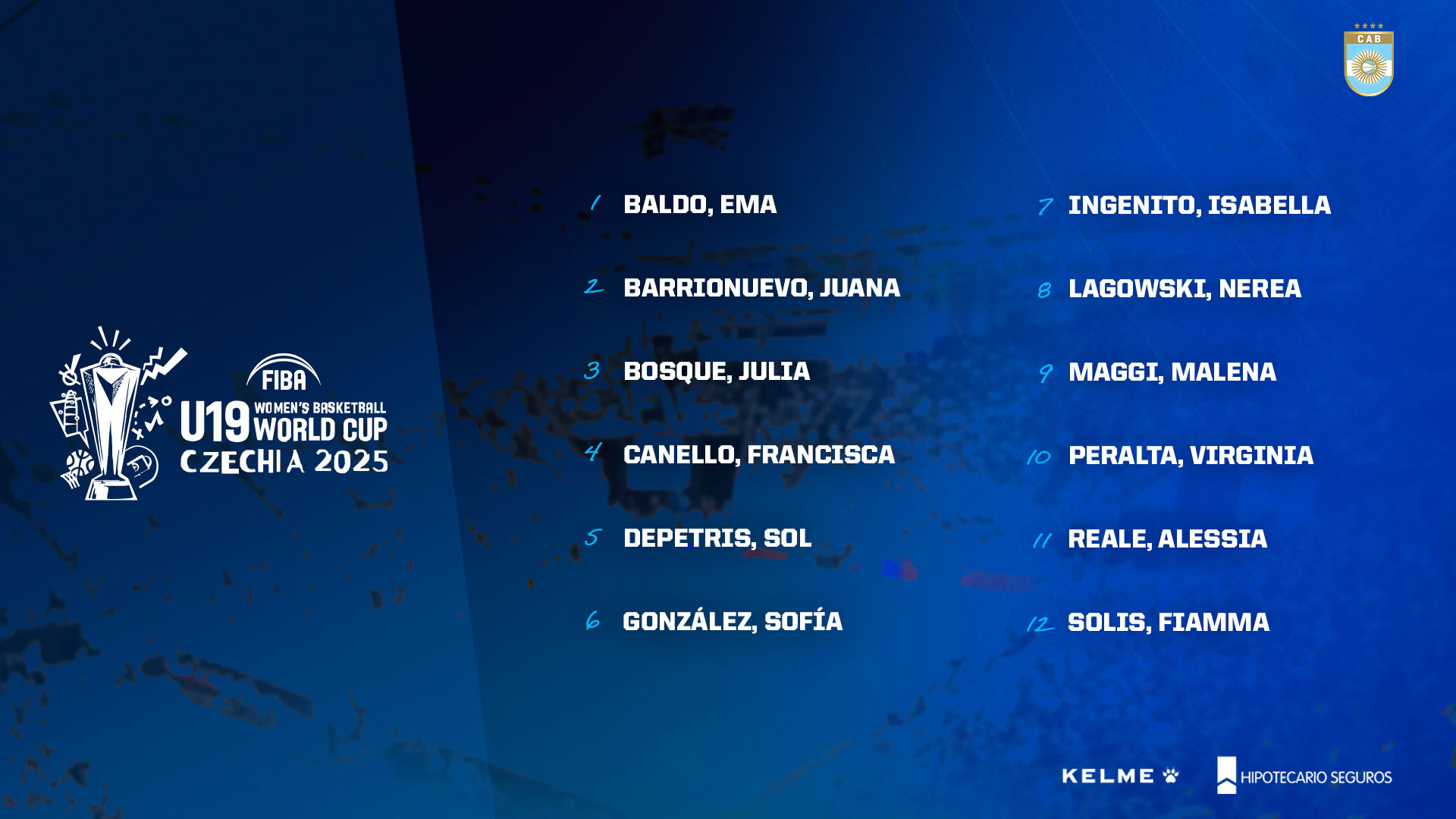 La Selección Femenina confirmó su plantel para la Copa del Mundo U19