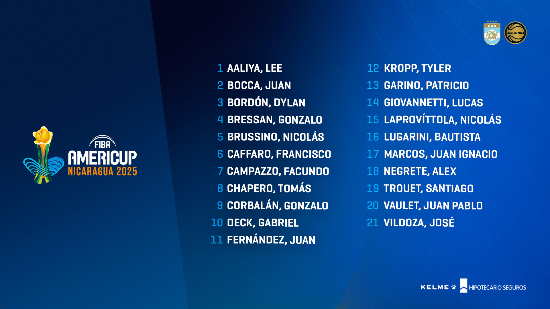 Rumbo a la AmeriCup 2025: Prigioni confirmó la convocatoria de 21 jugadores que comenzarán la preparación en España