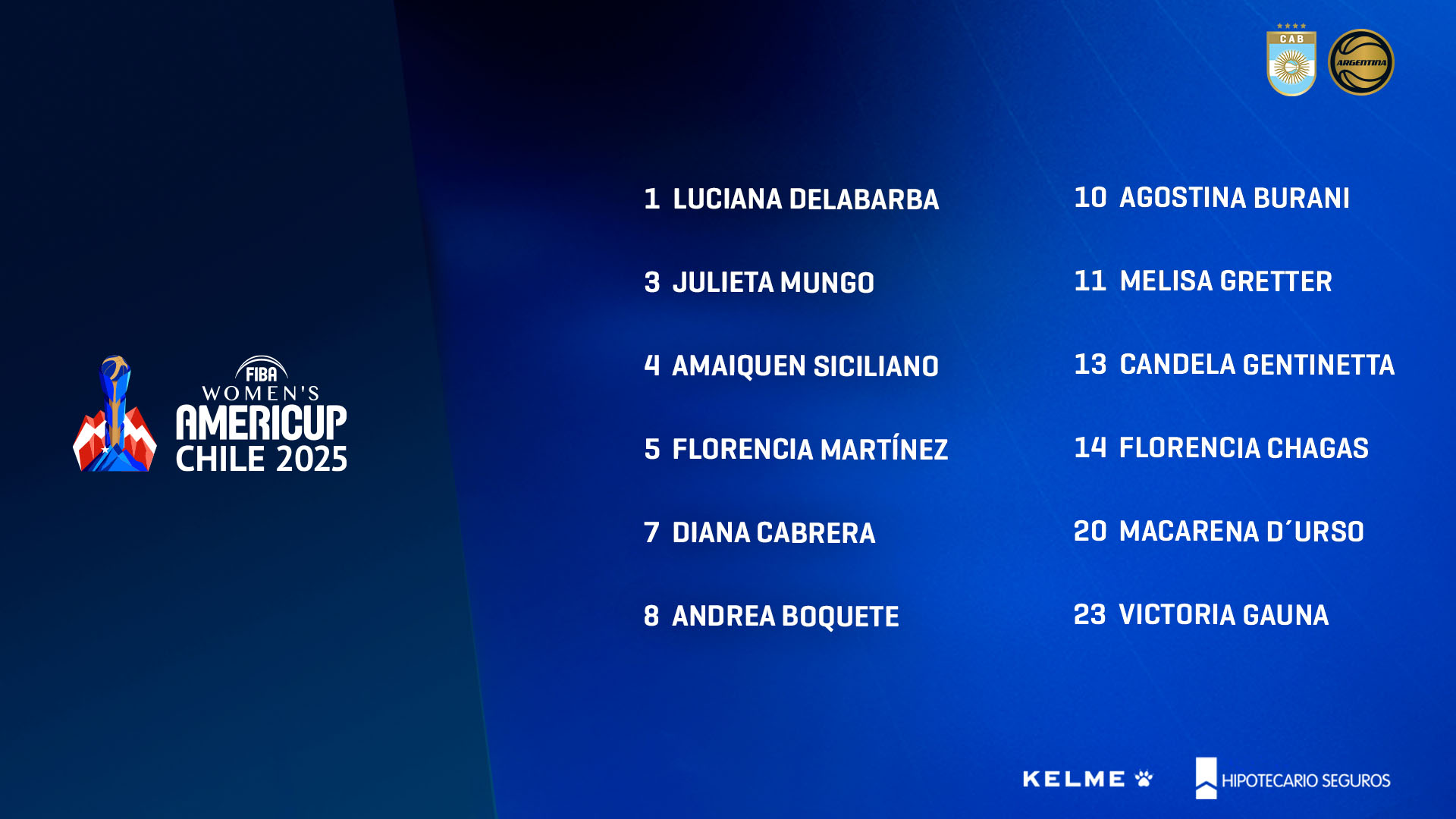 La Selección Mayor Femenina confirmó su plantel para la AmeriCup 2025