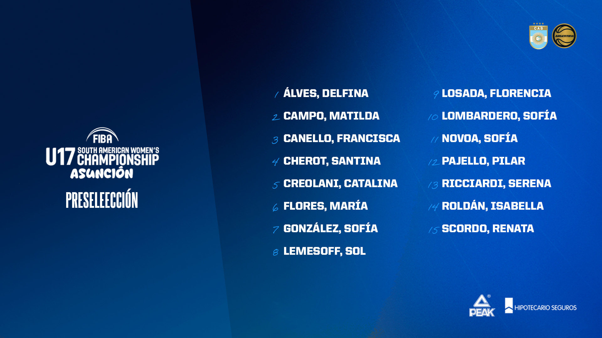 La Preselección U17 Femenina concentra con miras al Sudamericano de Asunción