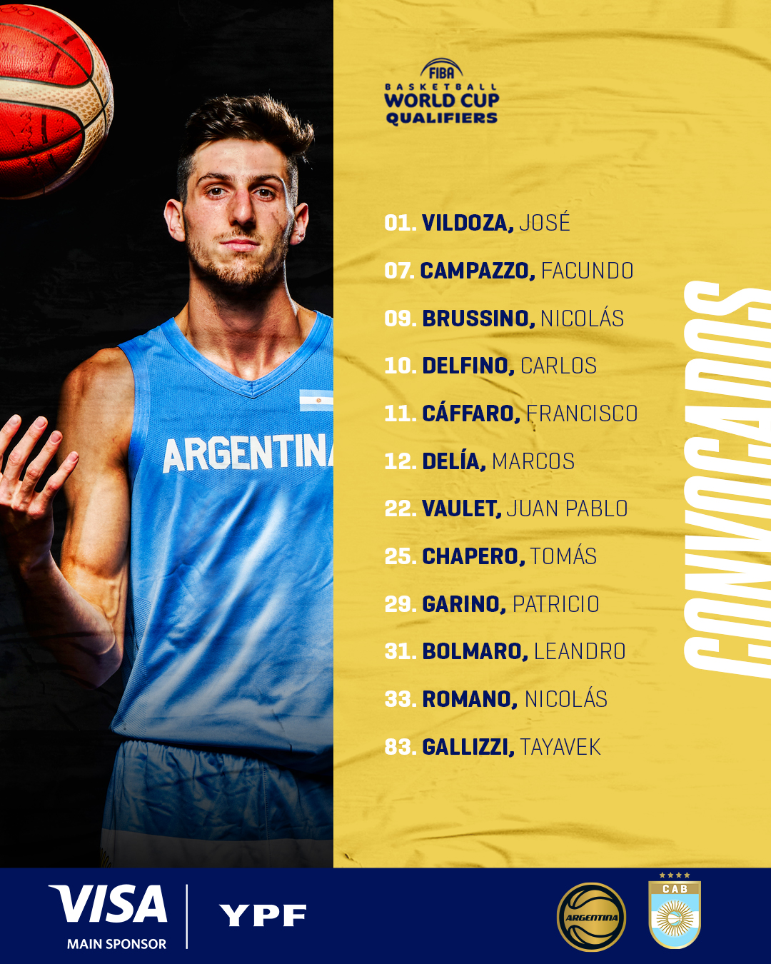 Argentina definió su plantel rumbo a la tercera ventana FIBA