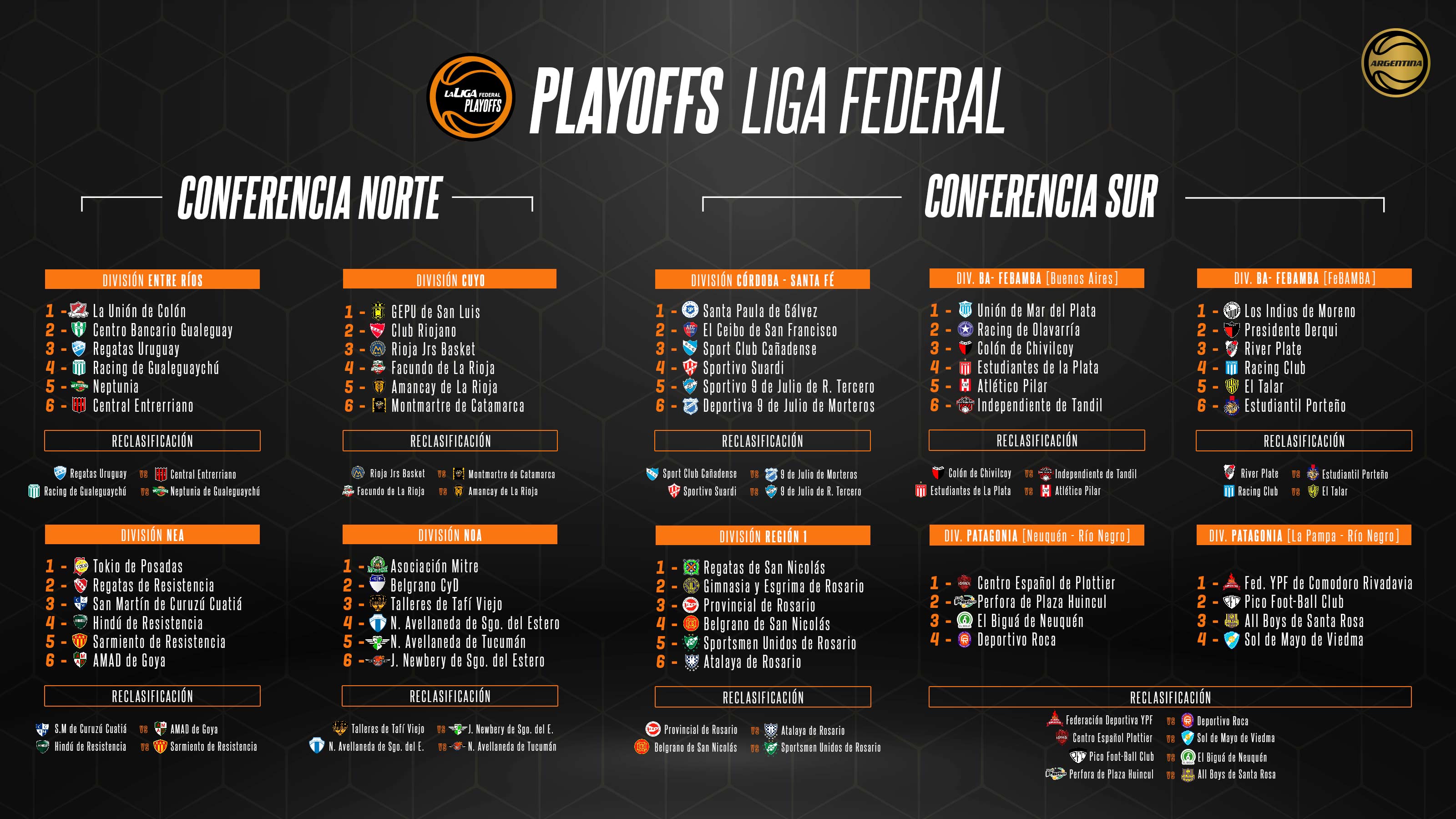 ¡En marcha la definición! Arrancan los Playoffs de La Liga Federal