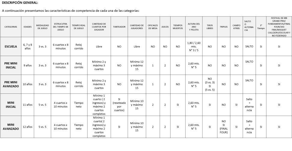 Se presentan las reglas sugeridas para 2019