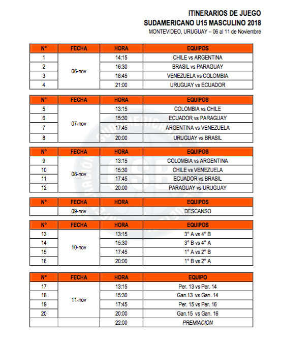 Argentina tiene plantel definido para el Sudamericano U15