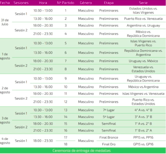 Planteles de los equipos de los Juegos Panamericanos