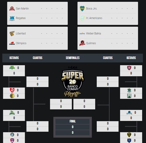 Los destacados de la semana en el Súper 20 de la Liga Nacional