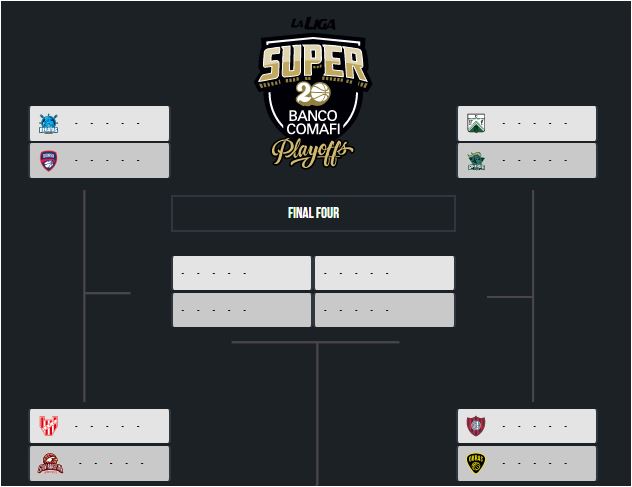 Los destacados del final de la fase regular del Súper 20