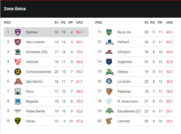  Resumen de los últimos siete días en la Liga Nacional